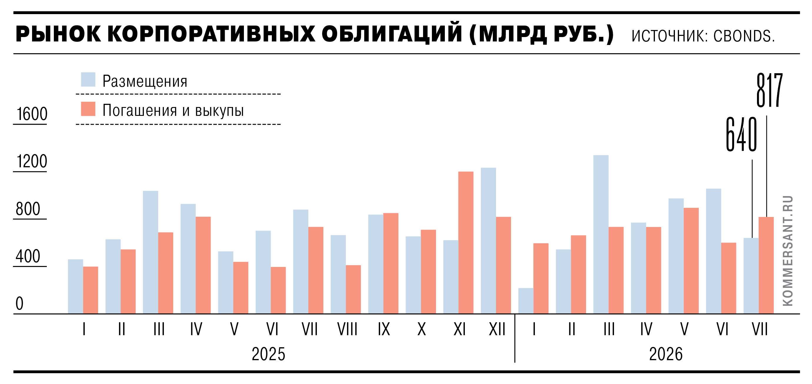Корпорации взяли краткосрочный отпуск Корпорации взяли краткосрочный отпуск