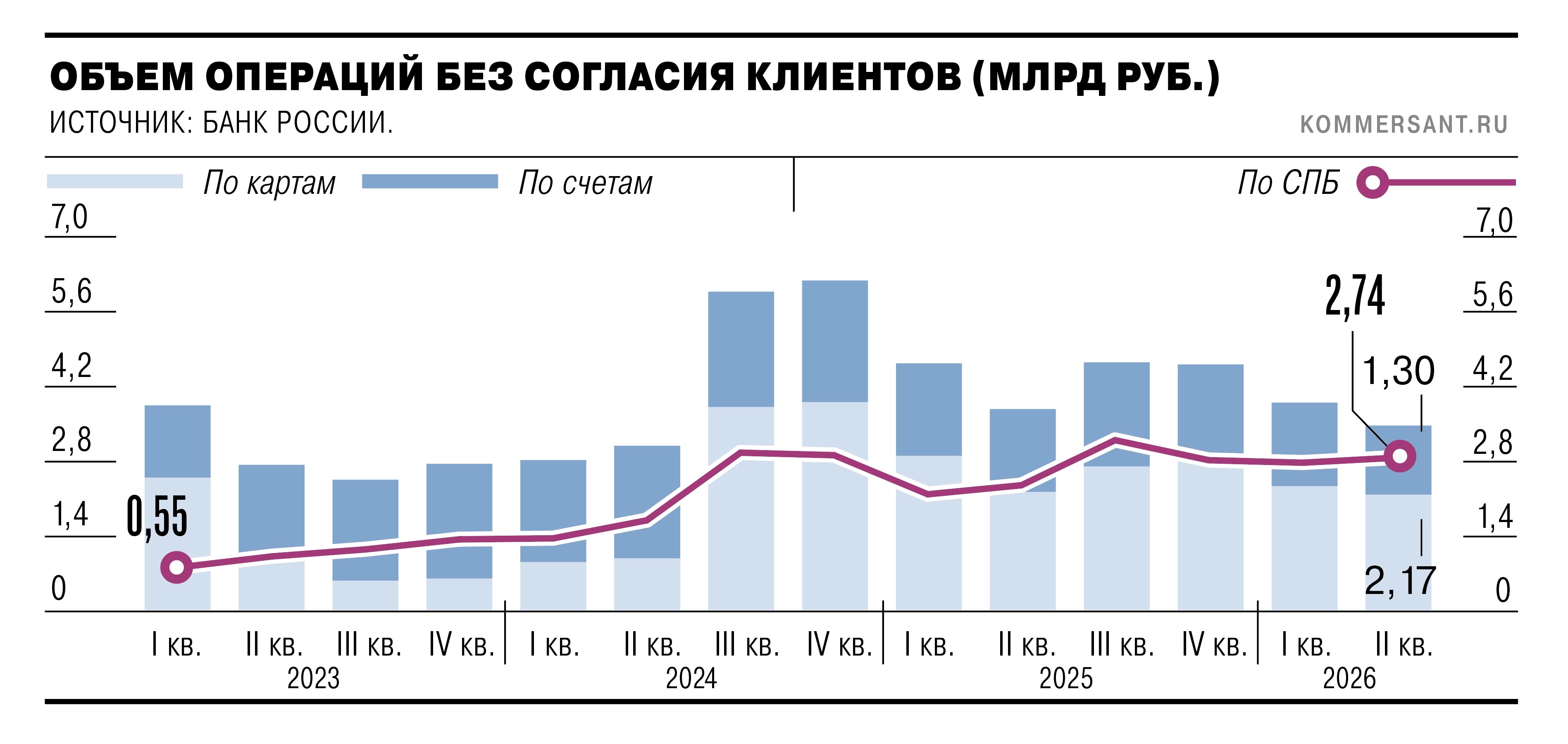 Мошенническое Система безвозвратных платежей