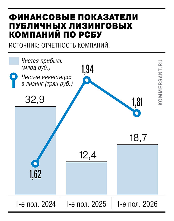 Аренда спорных достижений