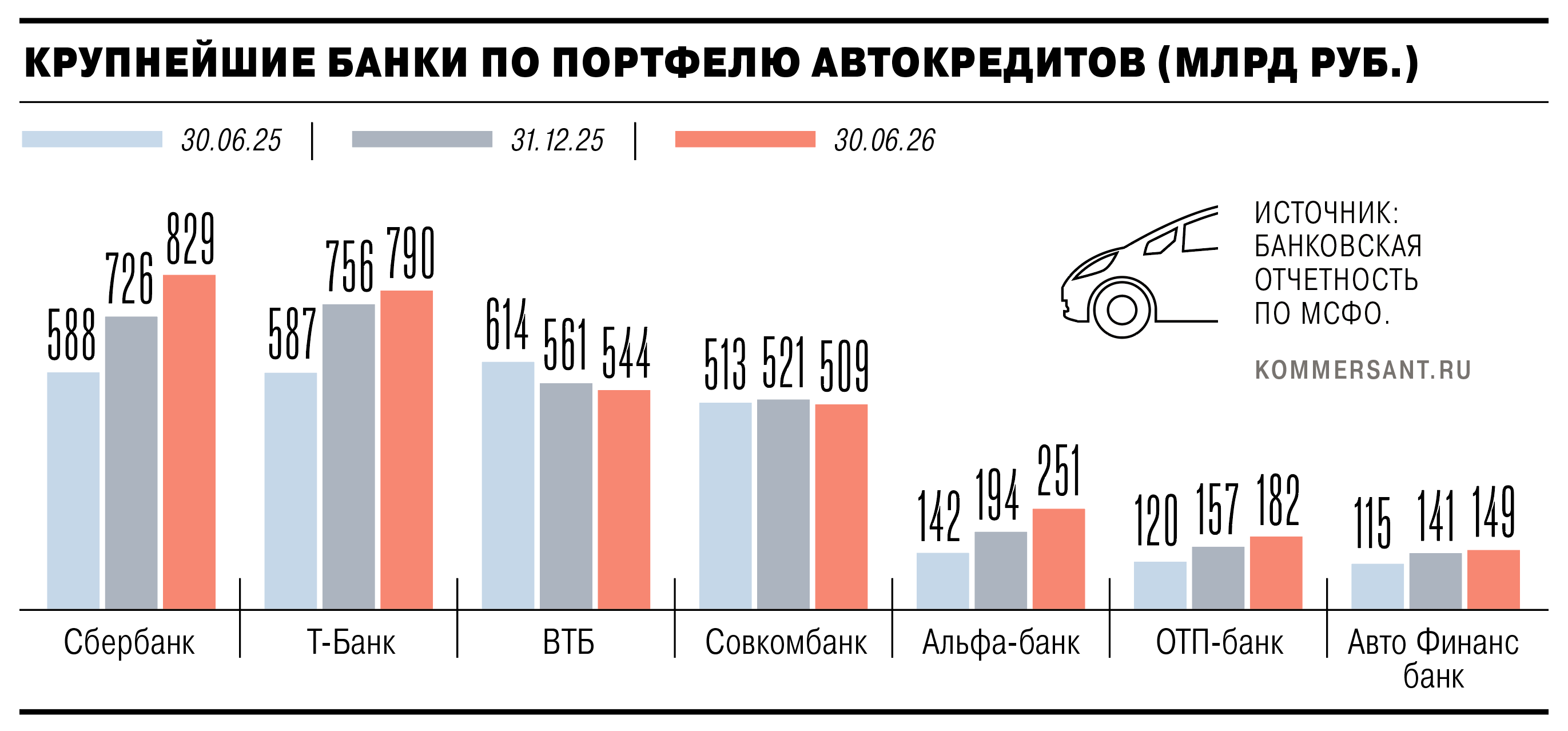2026-09-08_20-17-05 Автокредиты разгоняются