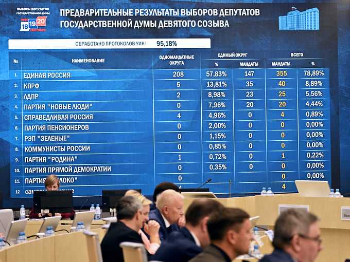 Выборы регионального значения