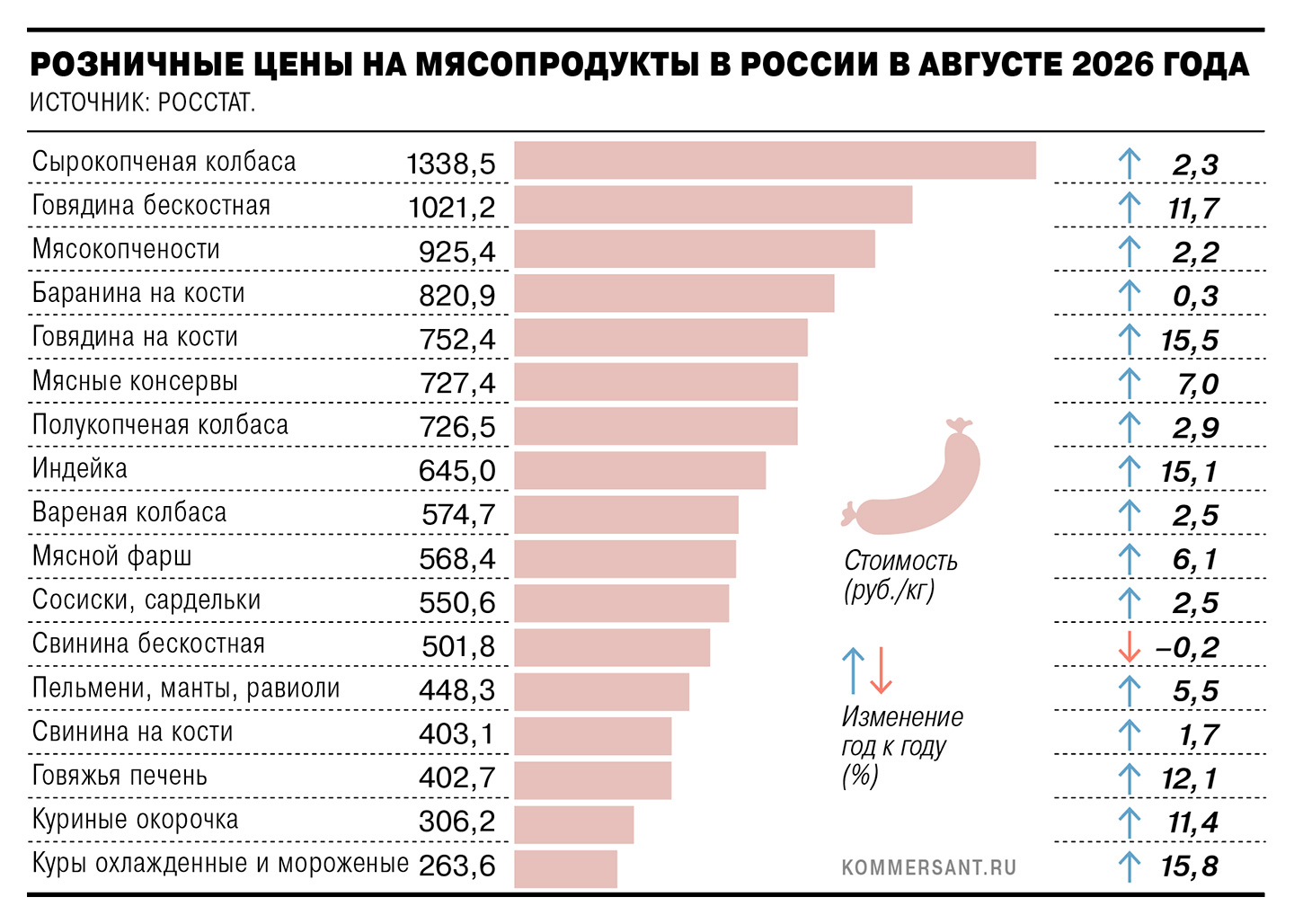 Дешевые Индивидуалки Самара