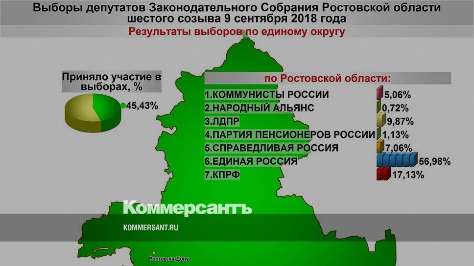 Порядок голосования установление результатов выборов. Федеральный избирательный округ это. Определение результатов выборов кратко. Определение результатов выборов депутатов. Определение результатов выборов депутатов.