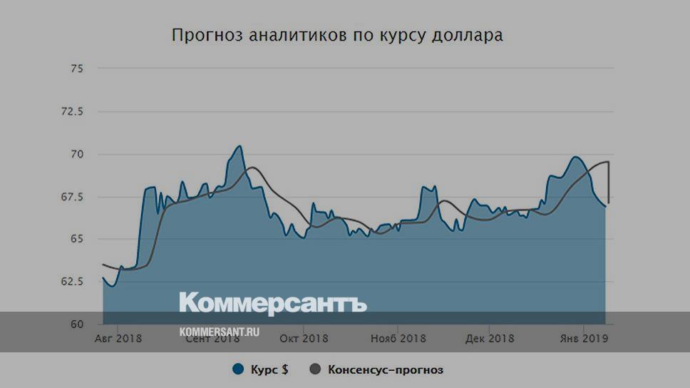 Доллар к рублю прогноз на 2025 год. Курс доллара прогнозы аналитиков. Доллар к рублю прогноз на 2025 год. Доллар к рублю прогноз на 2025 год. Прогнозы криптовалют.