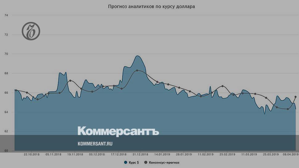 Доллар свежие прогнозы аналитика. Аналитика доллара. Прогноз доллара на 2024.