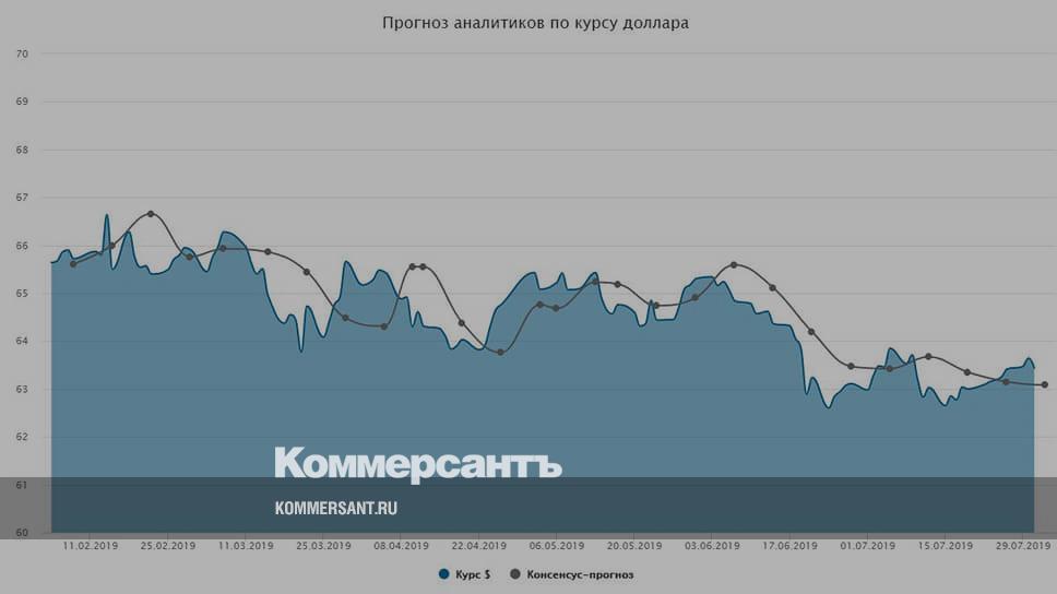 Курс доллара прогноз. Прогноз доллара на будущее. Прогноз роста доллара. Курс доллара прогноз на неделю.