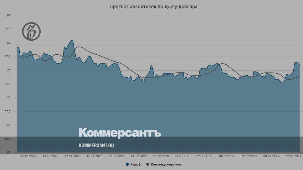 Прогноз на февраль март 2024 года. Прогнозы аналитиков по экономике России на месяц.