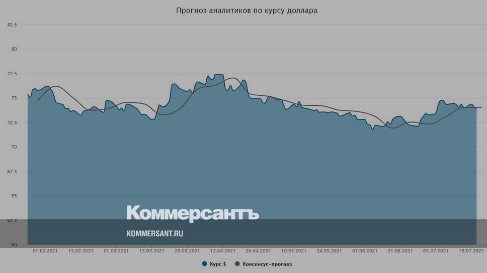 Прогноз доллара на конец октября