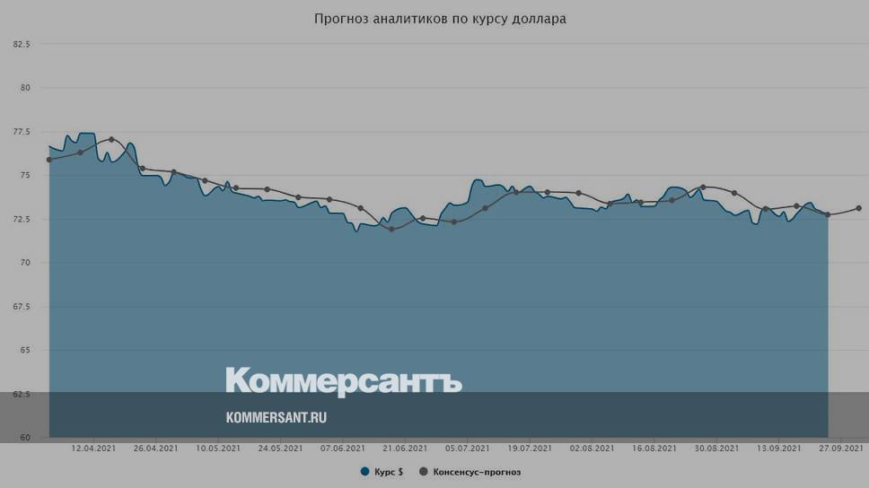 Доллары предсказания