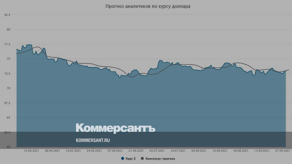 Курс валют прогноз на месяц 2024. Курс доллара прогноз на 2024 год.