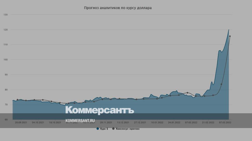 www.kommersant.ru