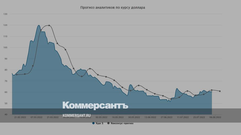 Внебиржевой курс доллара на сейчас. Курс рубля. Just2trade опционы. Dõlir kurs. Внебиржевой курс доллара на сейчас.