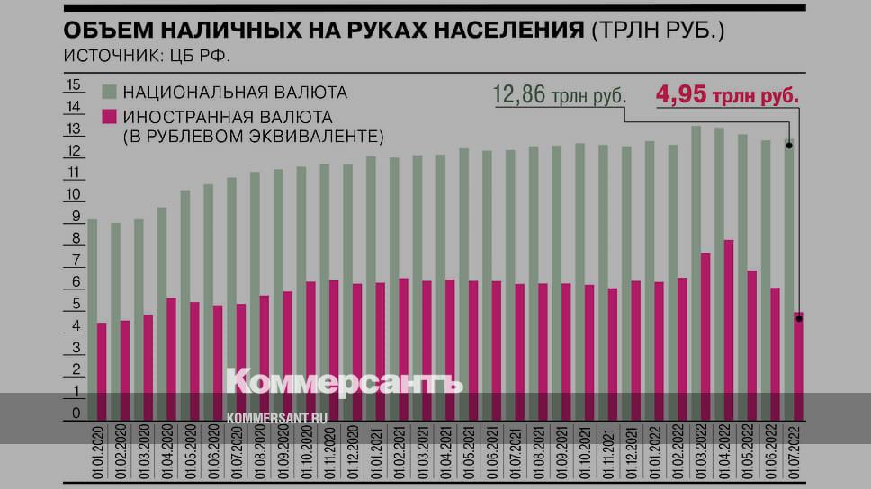 изменение процентных ставок. динамика ставки по ипотеке в россии. процент 2018. ставки по вкладам годовой график. убыль населения рф инфографика.
