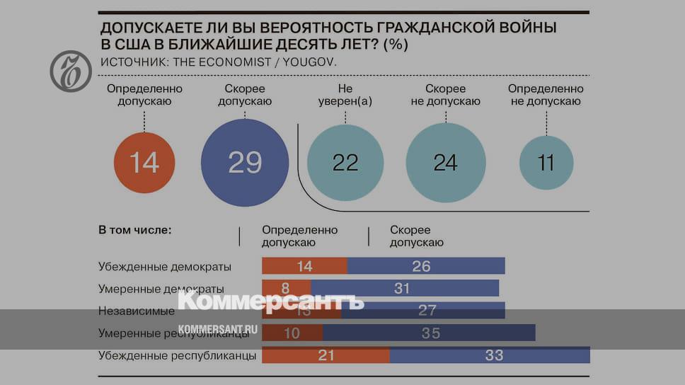 Ближайшие 10 лет. Инфографика Коммерсант.