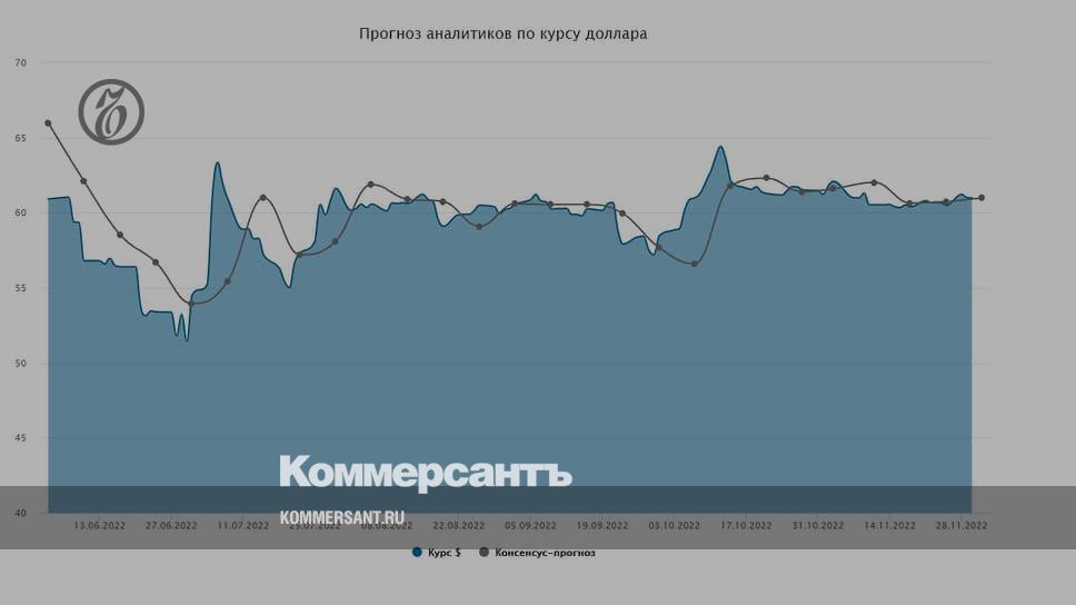 Курс торги сегодня. Курс доллара прогноз. Валютная биржа. Торговый день на бирже.