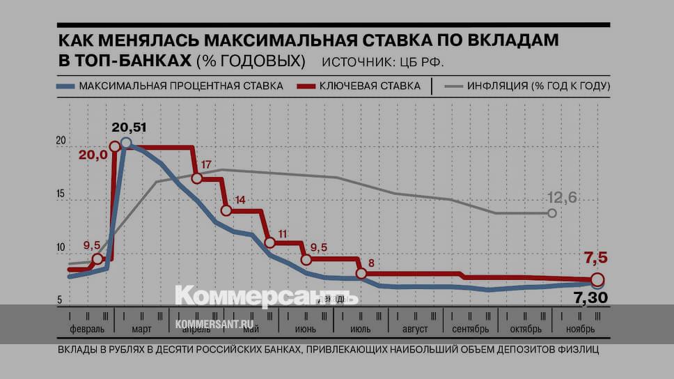 Депозиты в 2024 г