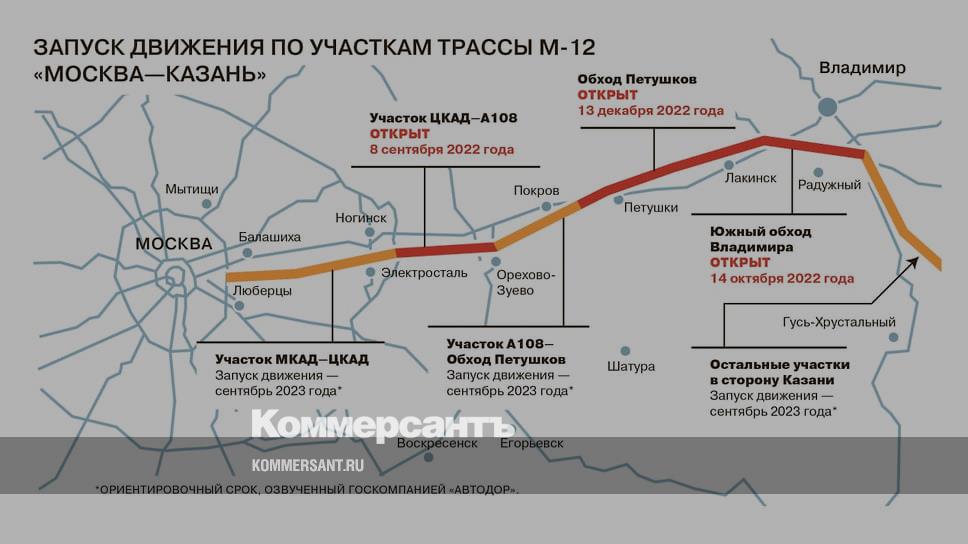 Новая трасса москва казань