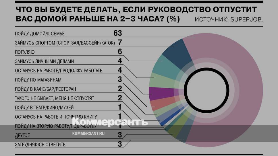 Most Russians just want to go home after work