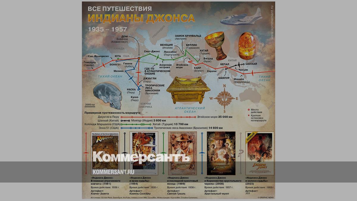 Вышел последний фильм о приключениях Индианы Джонса - Коммерсантъ