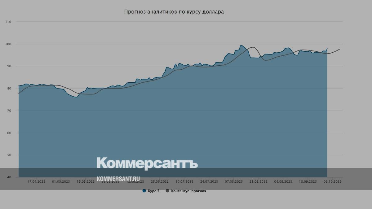 Курс доллара. Прогноз на 2–6 октября - Коммерсантъ