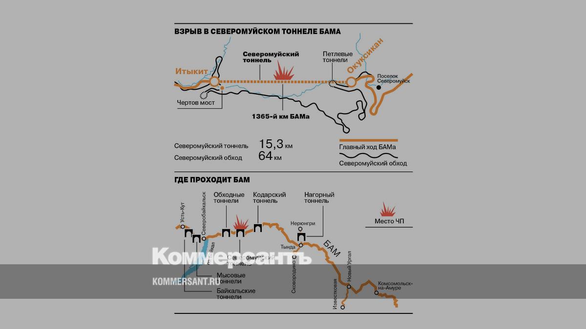 www.kommersant.ru