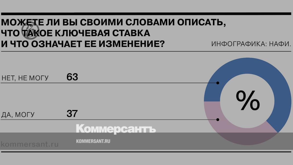 Two-thirds of Russians do not understand what a key rate is