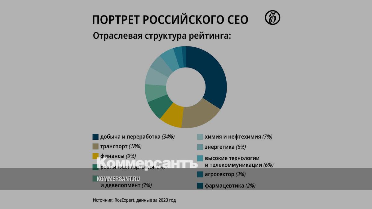 Portrait of the average CEO // Infographics