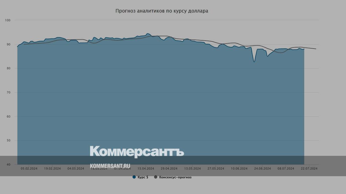 Курс доллара. Прогноз на 22–26 июля - Коммерсантъ