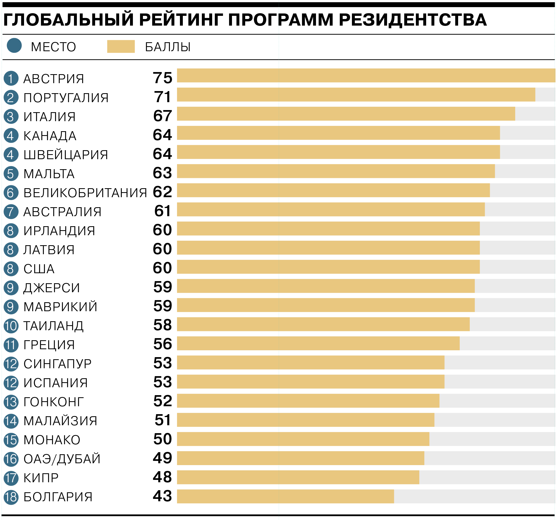 Рейтинг карт